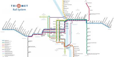 Portland jernbanesystemet kort